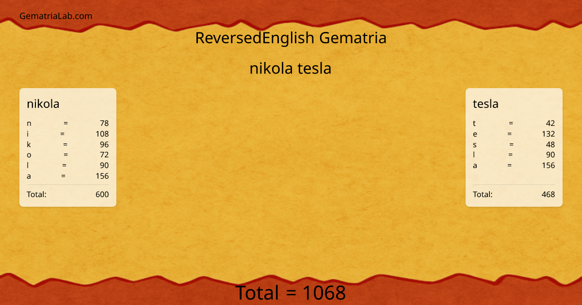 nikola tesla in reversedEnglish Gematria